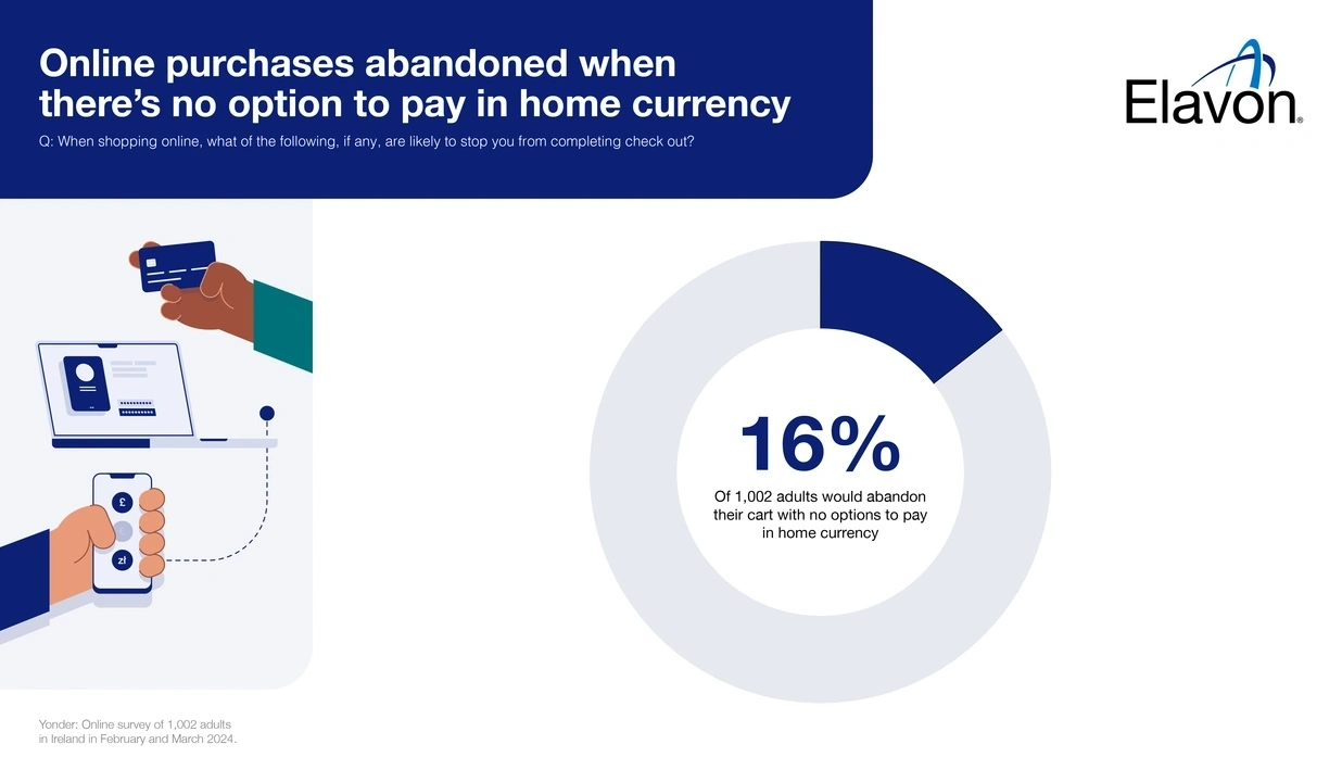 Online purchases abondoned when there is no option to pay in local currency